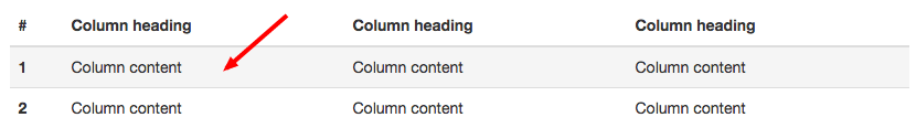 bootstrap active