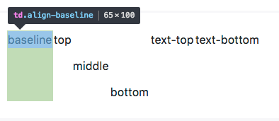 bootstrap .align-