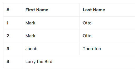 Bootstrap 4 table-bordered