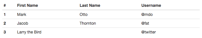 bootstrap table condensed