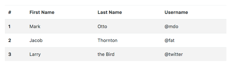 Bootstrap table striped
